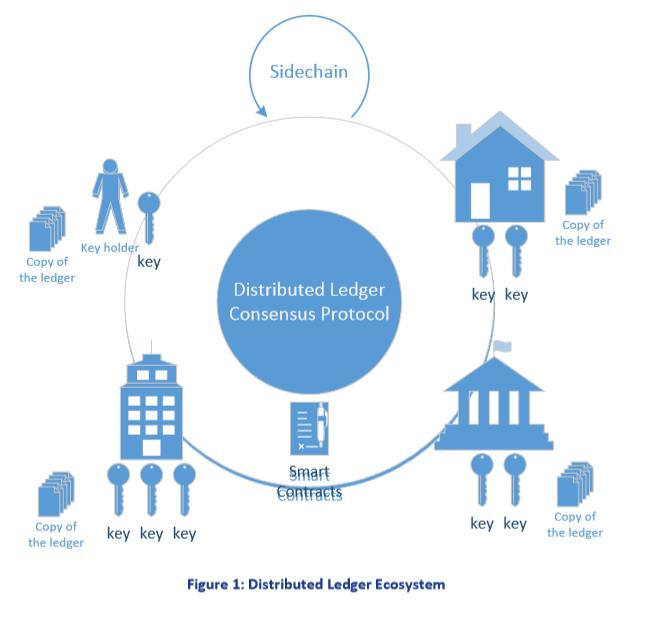 enisa blockchain